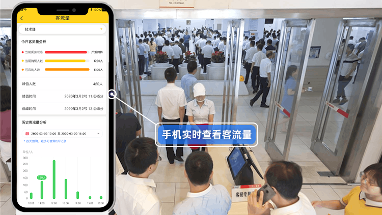 智慧食堂以科技之力 驱动错峰就餐新变革(图1)